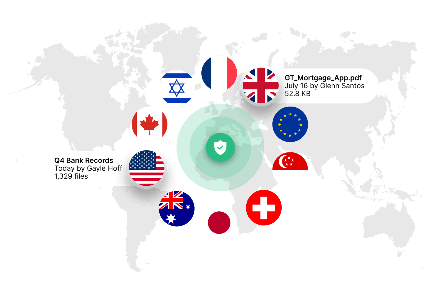 country flags