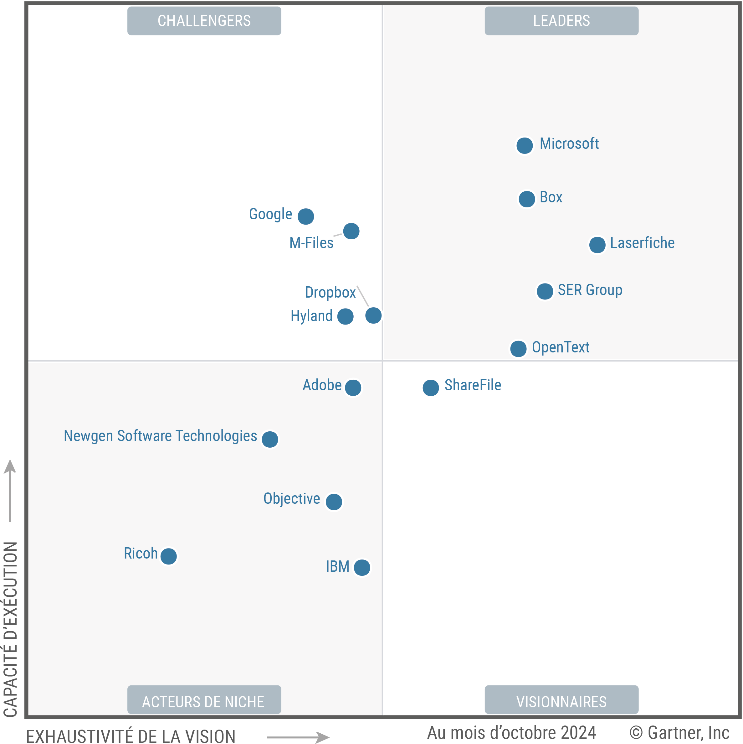 gartner-graphic